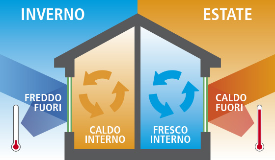 vetro termico | basso emissivo | controllo solare | risparmio energetico | vetreria esinvetro jesi