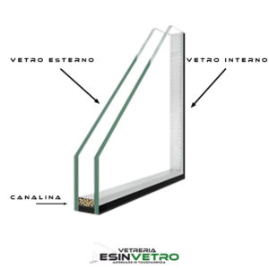 Vetrocamera su misura per infissi e finestre (doppi vetri)