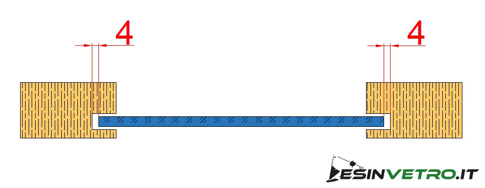 guida alla misurazione vetri per porte interne